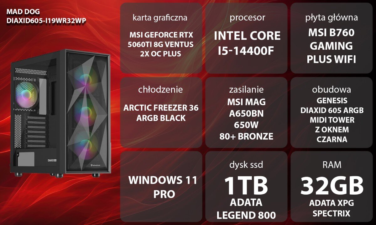 Komputer MAD DOG DIAXID605-I19WR32WP Zestaw komputerowy przedstawiony z boku, z widocznymi wentylatorami i wnętrzem obudowy; obok znajduje się lista komponentów sprzętowych na czerwonym tle, opis