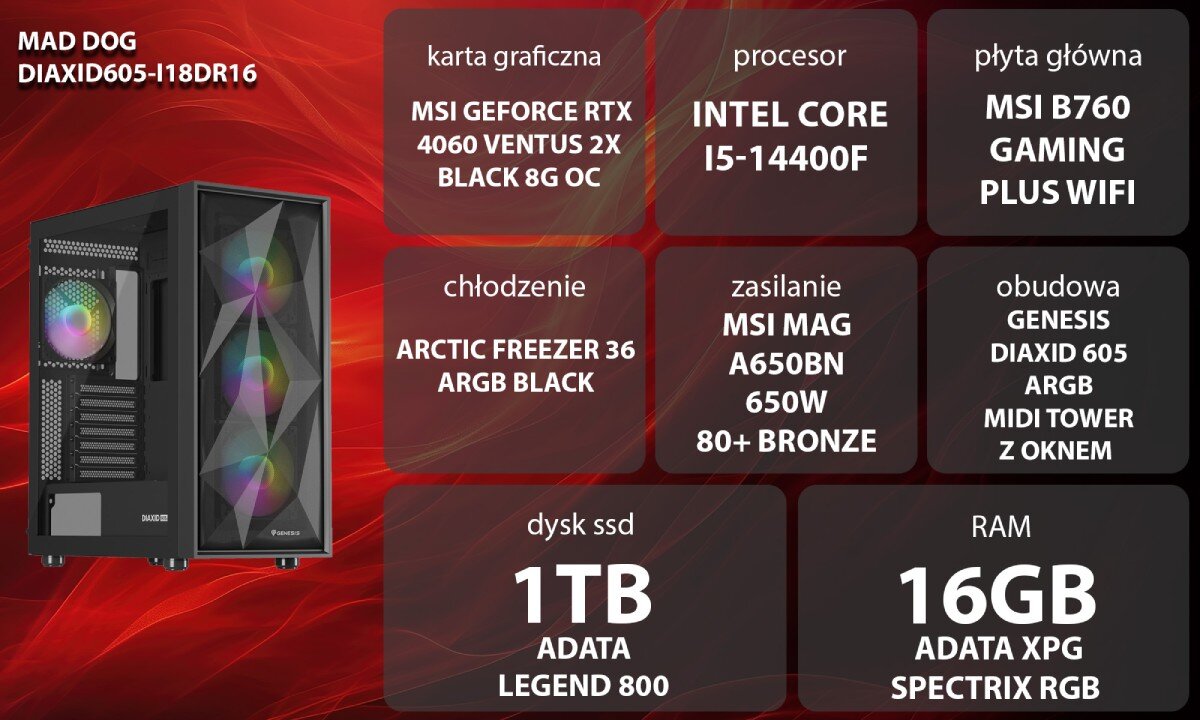 Komputer MAD DOG DIAXID605-I18DR16 Zestaw komputerowy przedstawiony z boku, z widocznymi podświetlanymi wentylatorami i wnętrzem obudowy; obok znajduje się lista komponentów sprzętowych na czerwonym tle, opis