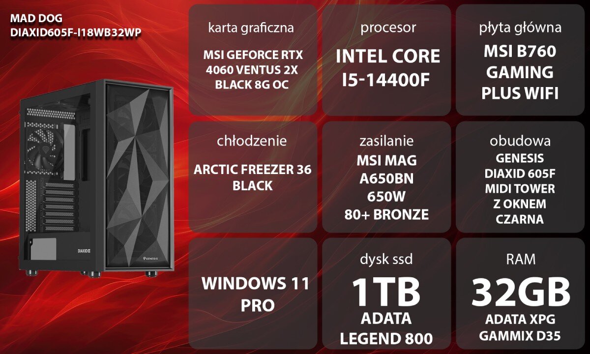Komputer MAD DOG DIAXID605F-I18WB32WP Zestaw komputerowy przedstawiony z boku, z widocznymi wentylatorami i wnętrzem obudowy; obok znajduje się lista komponentów sprzętowych na czerwonym tle, opis