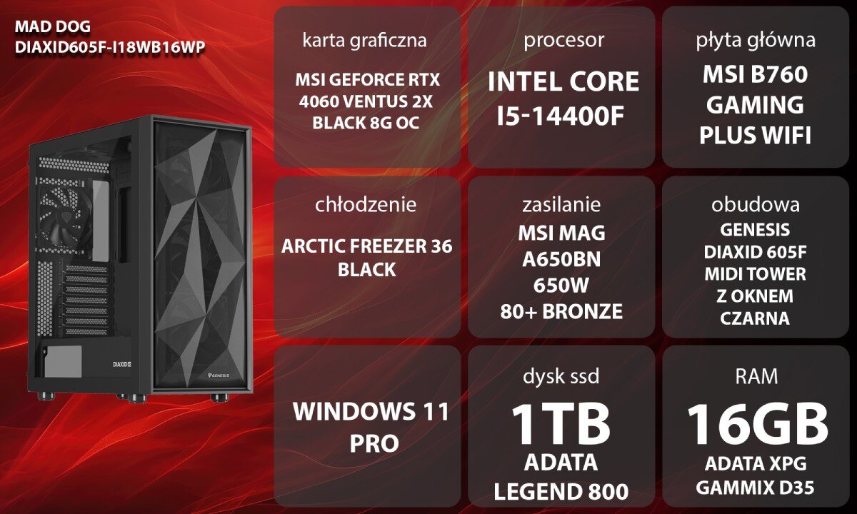Komputer MAD DOG DIAXID605F-I18WB16WP Zestaw komputerowy przedstawiony z boku, z widocznymi wentylatorami i wnętrzem obudowy; obok znajduje się lista komponentów sprzętowych na czerwonym tle, opis