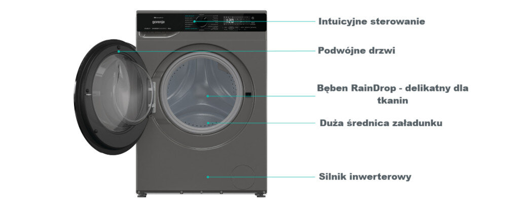Pralko-suszarka GORENJE G600 WD2PA964ADT/PL Grafika przedstawia pralko–suszarkę Gorenje w antracytowym kolorze z otwartymi drzwiami i podpisanymi kluczowymi elementami. Po prawej stronie strzałki wskazują kolejno: intuicyjne sterowanie na panelu, podwójne drzwi, bęben RainDrop delikatny dla tkanin, dużą średnicę załadunku oraz silnik inwerterowy