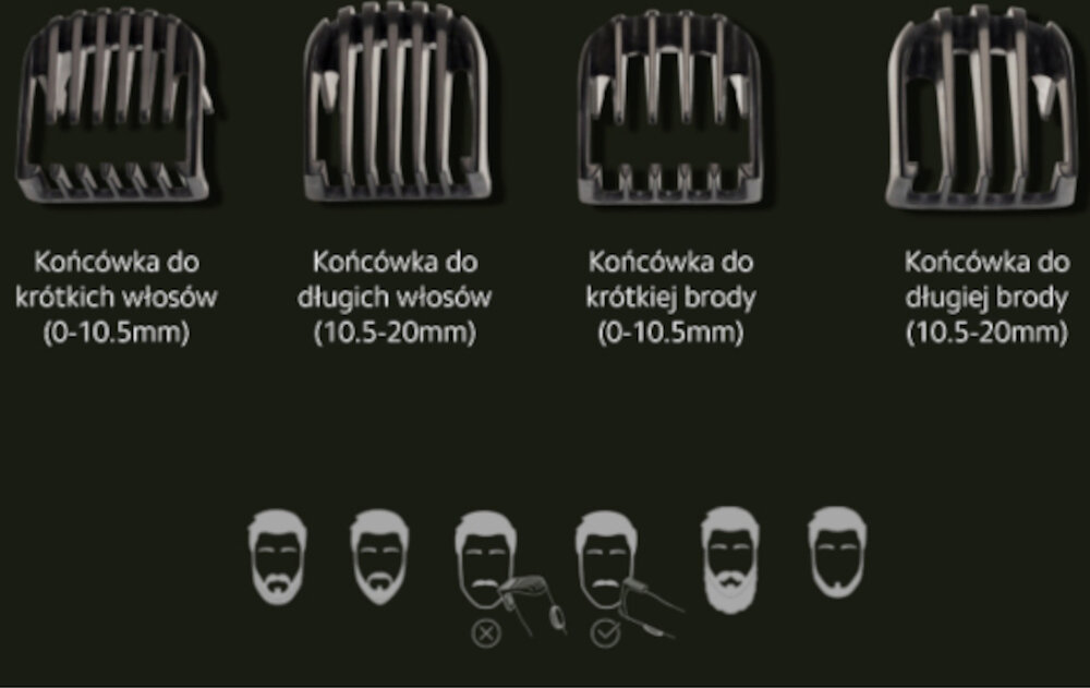 Obraz przedstawia cztery końcówki do strzyżarki z opisami: \'Końcówka do krótkich włosów (0-10.5mm)\', \'Końcówka do długich włosów (10.5-20mm)\', \'Końcówka do krótkiej brody (0-10.5mm)\', \'Końcówka do długiej brody (10.5-20mm)\'. Poniżej znajdują się ikony twarzy z różnymi stylami zarostu.