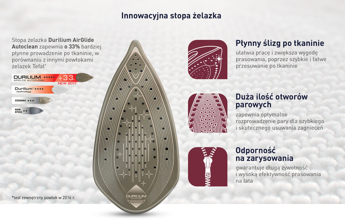 Obraz przedstawia stopę żelazka z technologią Durilium AirGlide Autoclean, z opisem jej zalet: płynny ślizg po tkaninie, duża ilość otworów parowych i odporność na zarysowania. Widoczny jest tekst: \'Innowacyjna stopa żelazka\', \'Durilium AirGlide Autoclean\', oraz dodatkowe informacje o testach i porównaniach.