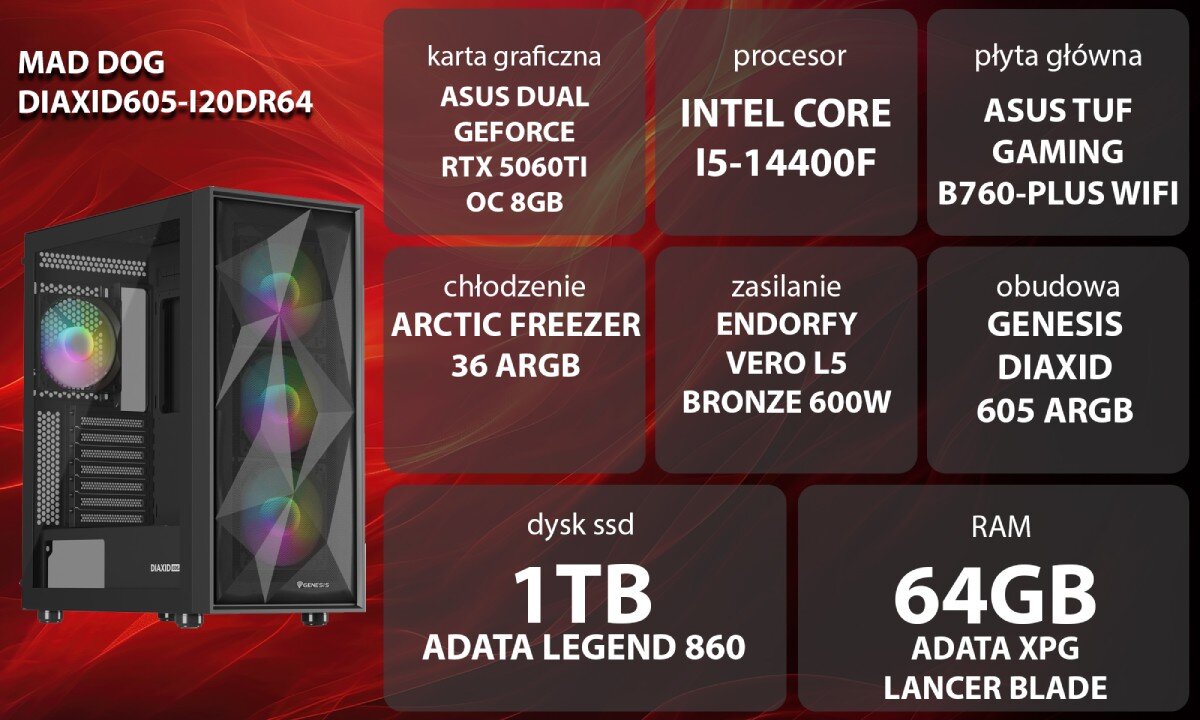 Komputer MAD DOG DIAXID605-I20DR64 Zestaw komputerowy przedstawiony z boku, z widocznymi podświetlanymi wentylatorami i wnętrzem obudowy; obok znajduje się lista komponentów sprzętowych na czerwonym tle, opis
