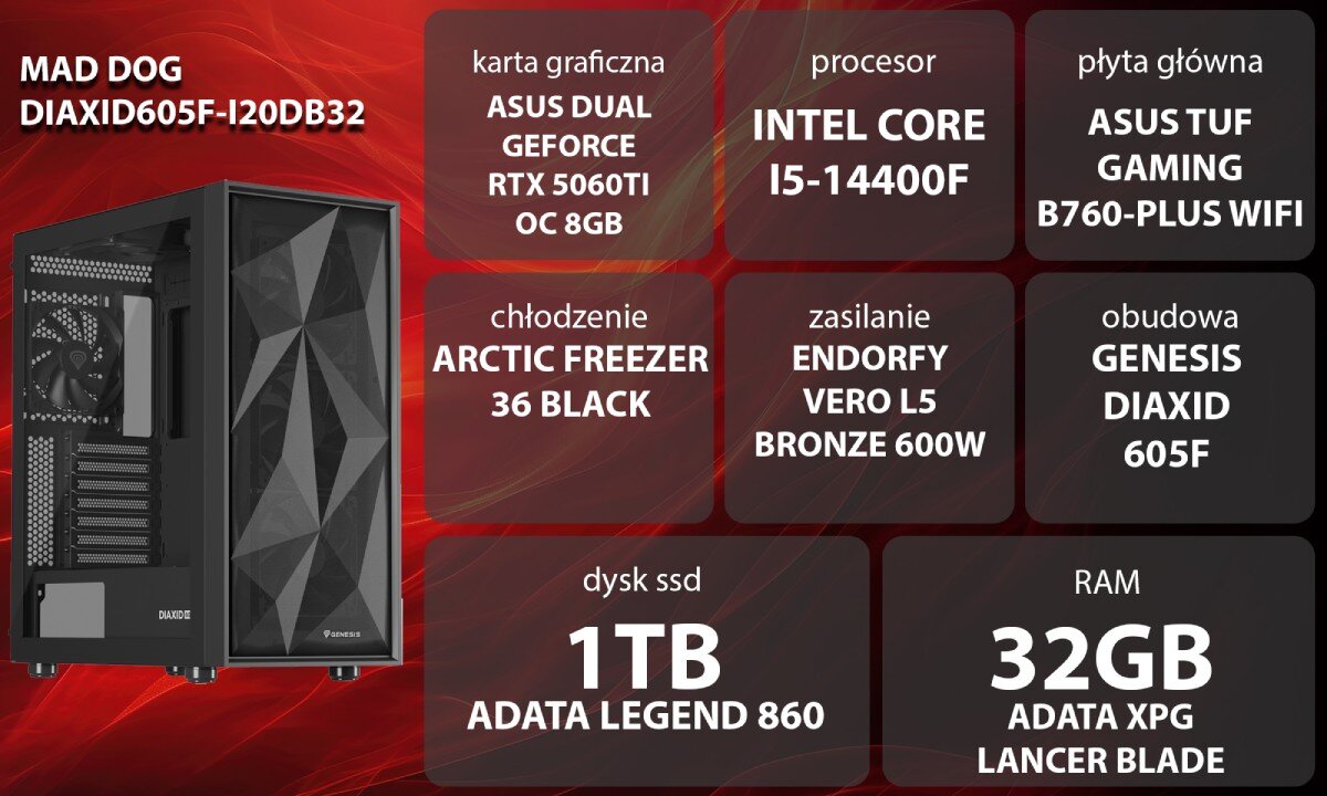 Komputer MAD DOG DIAXID605F-I20DB32 Zestaw komputerowy przedstawiony z boku, z widocznymi podświetlanymi wentylatorami i wnętrzem obudowy; obok znajduje się lista komponentów sprzętowych na czerwonym tle, opis