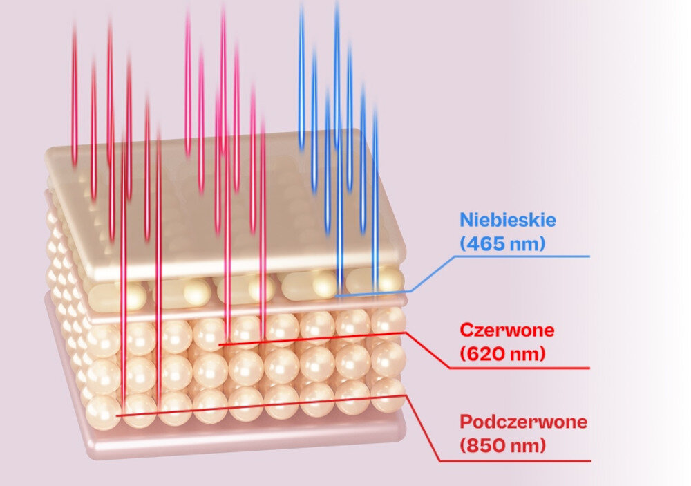 Wielofunkcyjny grzebień na porost włosów BEAUTIFLY Laserboost Pro Dark terapia laserowa LLLT światło niebieskie czerwone Wsparcie naturalnego wzrostu