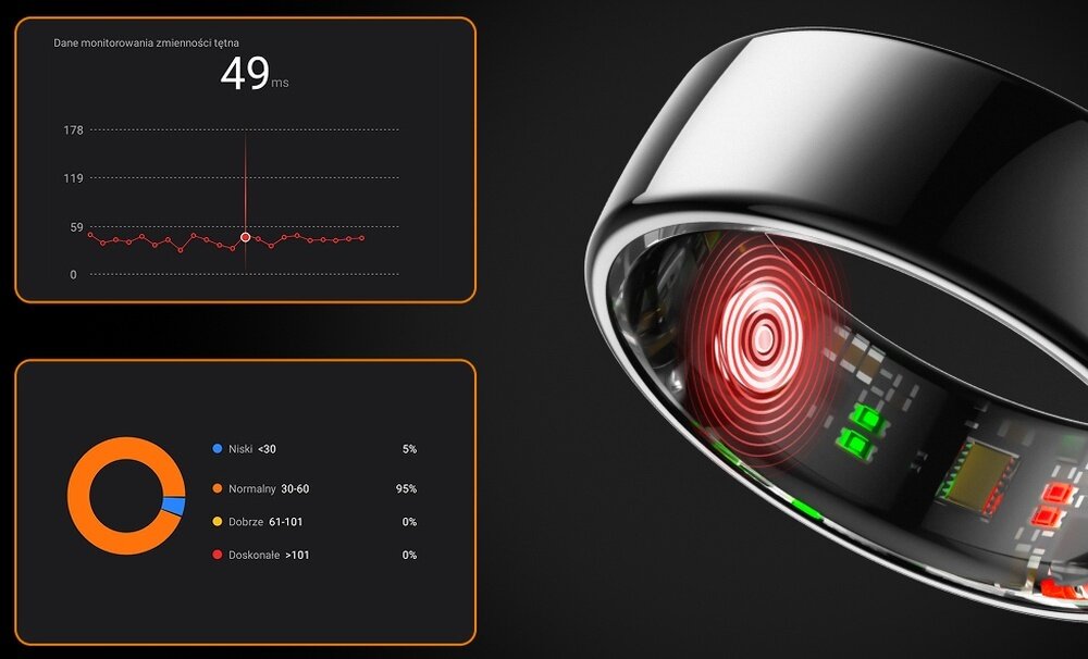 Smartring FOREVER Astral SR-100 czujnik i dane Zmienność rytmu zatokowego serca (HRV) raport dane serce