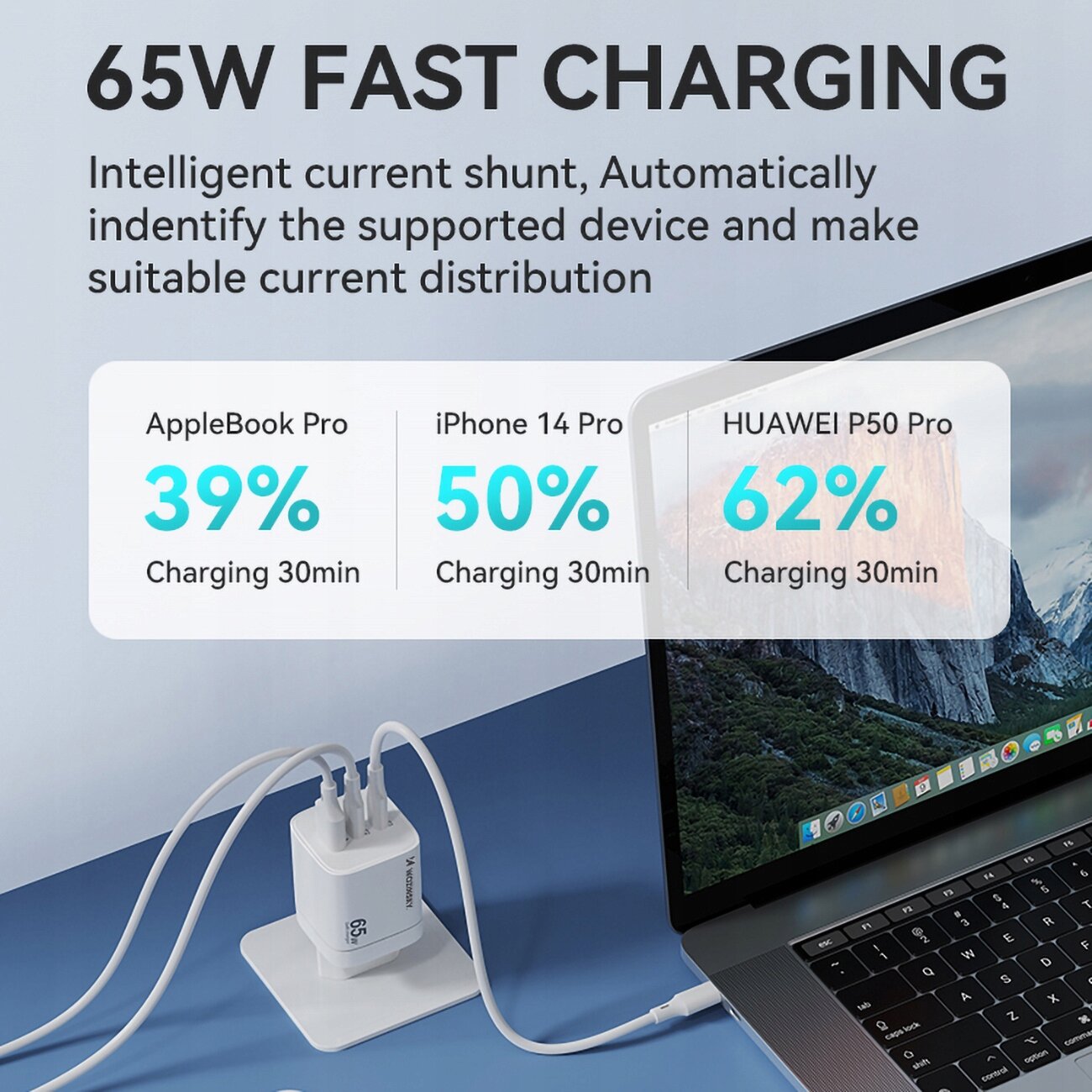 Obraz przedstawia białą ładowarkę sieciową z trzema portami, podłączoną do laptopa. Tekst na obrazie: \'65W FAST CHARGING Intelligent current shunt, Automatically indentify the supported device and make suitable current distribution\', oraz informacje o poziomie naładowania różnych urządzeń po 30 minutach ładowania.