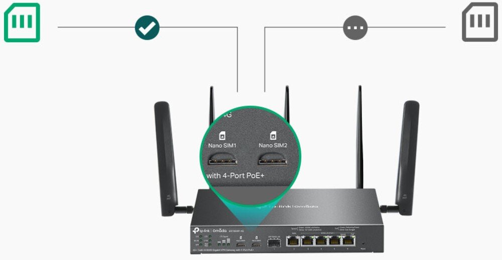 Router TP-LINK ER706WP-4G Urządzenie sieciowe z grafiką powiększającą fragment obudowy, wskazującą dwa sloty na karty 'Nano SIM' oraz informacją o obsłudze technologii PoE+