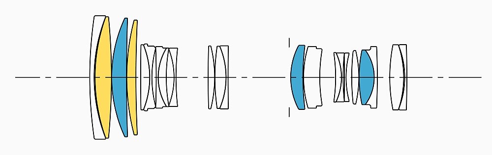 Obiektyw SIGMA EX 70-200mm f-2.8 APO DG  mocowanie przysłona zdjęcia 