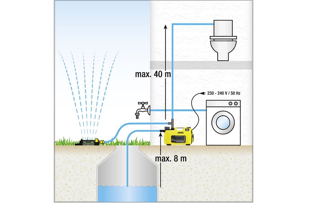 Pompa KARCHER BP 3 Home and Garden Doskonała wydajność funkcjnalność