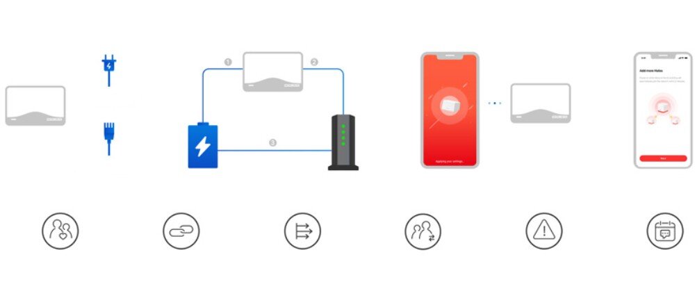 Router MERCUSYS Halo H25BE Schemat graficzny przedstawiający etapy instalacji urządzenia sieciowego oraz ikonki ilustrujące funkcje, takie jak kontrola rodzicielska, udostępnianie sieci i aktualizacje, aplikacja, konfiguracja