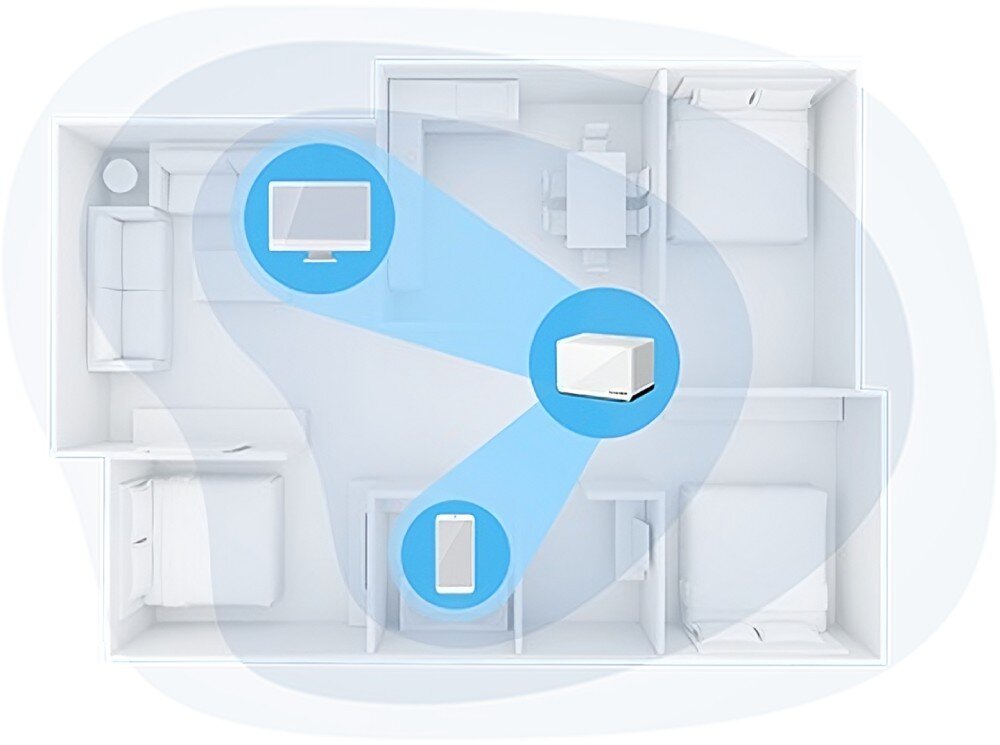 Router MERCUSYS Halo H85X Schemat mieszkania z widocznymi pomieszczeniami, na którym zaznaczono dwa urządzenia sieciowe oraz ikonę telefonu w obszarach pokrycia sygnałem, sygnał, funkcje, Beamforming
