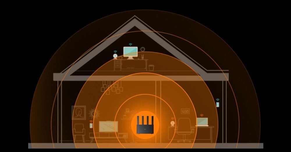 Router TENDA 4G08 Przekrój budynku widoczne są pomarańczowe, koncentryczne kręgi symbolizujące fale Wi-Fi rozchodzą się od routera do różnych urządzeń; poniżej niebieski panel „Home 2.4G/5G” oraz informacja o prędkościach na pasmach