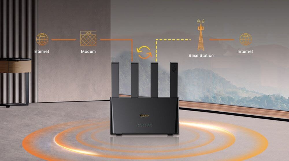 Router TENDA 4G08 Schemat łączności z routerem 4G08