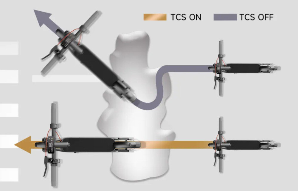 Hulajnoga elektryczna NAVEE V25i Pro 2 20km 300W 10 cali Czarny jasne tło hulajnoga w dwóch ujęciach jedna z kontrolą trakcji druga bez widok z góry wbudowany system TCS kontrola trakcji stabilizuje hulajnogę na śliskiej i mokrej nawierzchni TCS system znacząco zmniejsza ryzyko poślizgu i utraty przyczepności system E-ABS skraca drogę hamowania zapobiega blokowaniu kół poprawia kontrolę nad hulajnogą bezpieczna jazda w różnych warunkach pogodowych