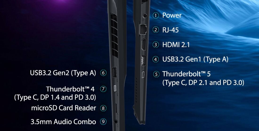 Ilustracja złącza Thunderbolt w laptopie GIGABYTE AORUS pokazuje dostępne porty, w tym HDMI 2.1 i USB 3.2. - Thunderbolt, HDMI 