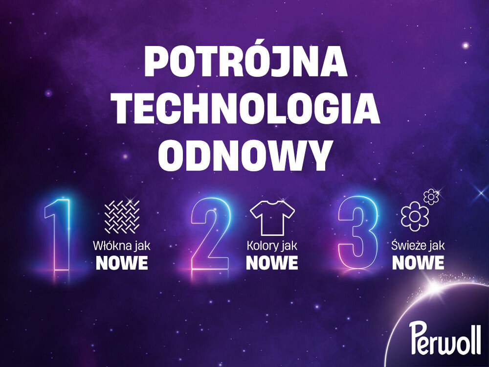 Grafika przedstawiająca POTRÓJNĄ TECHNOLOGIĘ ODNOWY Perwoll (Triple Renew Technology): 1. Włókna jak nowe, 2. Kolory jak nowe, 3. Świeże jak nowe. Podkreśla kompleksowe odświeżanie ubrań.