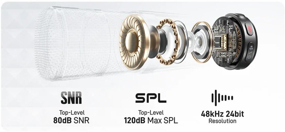 Obraz przedstawia schemat budowy mikrofonu z widocznymi elementami wewnętrznymi oraz tekstem: \'SNR Top-Level 80dB SNR\', \'SPL Top-Level 120dB Max SPL\', \'48kHz 24bit Resolution\'.