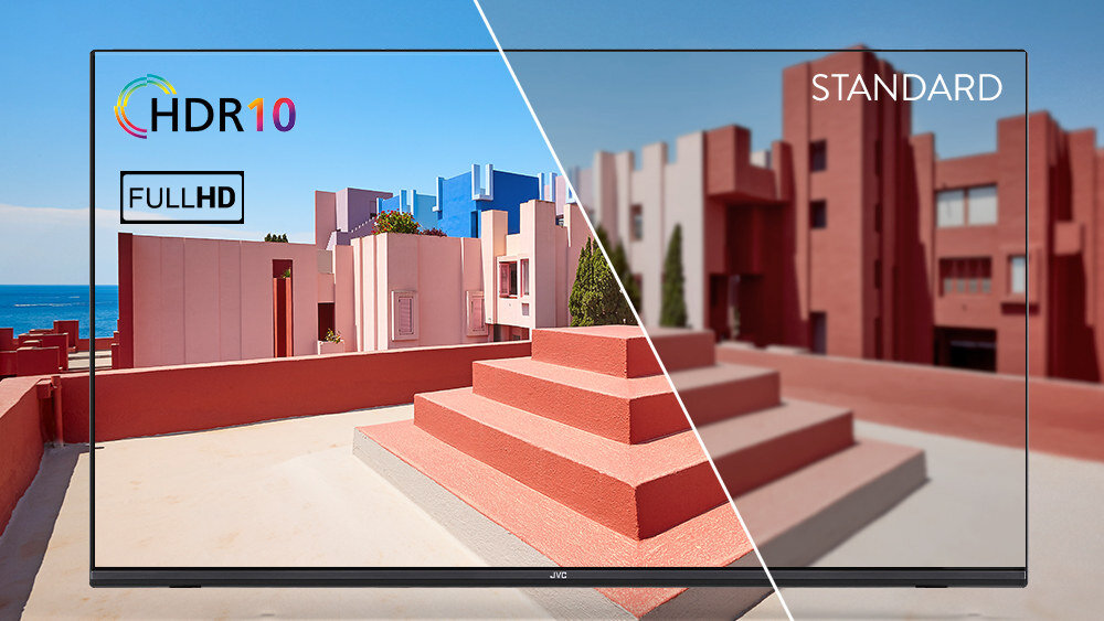 Obraz przedstawia telewizor z widokiem na kolorowe budynki, z podziałem na dwie części: HDR10 i STANDARD. Na ekranie widoczne są napisy \'HDR10\', \'FULLHD\' oraz \'STANDARD\'.