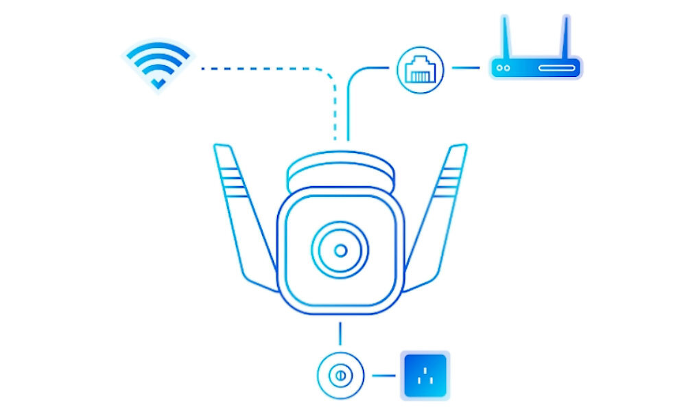 TP-LINK Tapo C310 zlacza