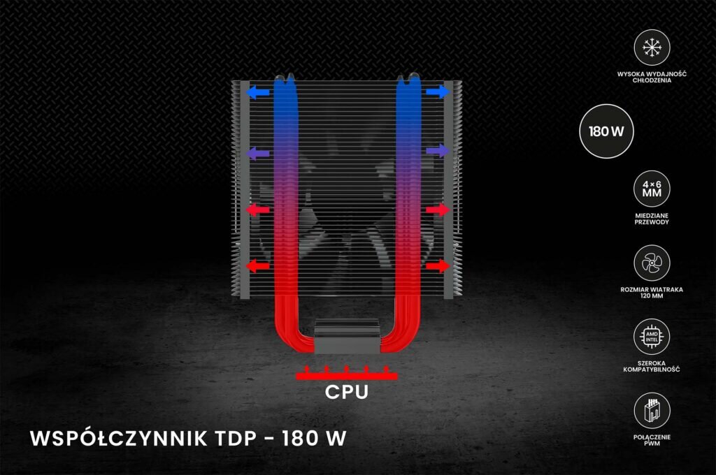 Chłodzenie CPU Vortex X2 black Współczynnik TDP - 180W