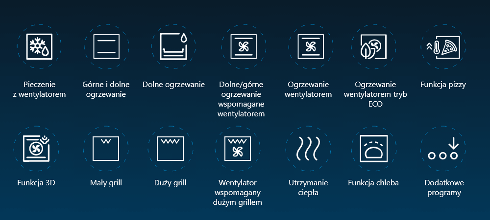 PIEKARNIK BEKO BBCM17400B Grafika z ikonami przedstawiającymi dostępne funkcje piekarnika na granatowym tle, m.in.: pieczenie z wentylatorem, górne i dolne grzanie, dolne ogrzewanie, grill, funkcję 3D oraz kombinacje z termoobiegiem i wentylatorem różne programy pieczenie grill termoobieg elastyczne ustawienia