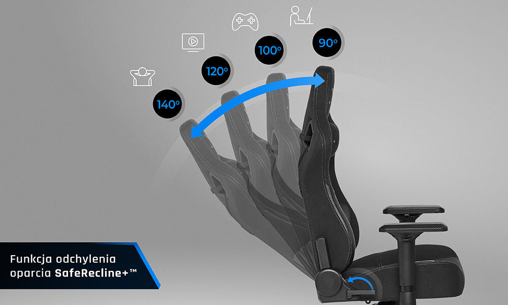 Fotel GAMVIS Elite 2.0 Pro XL Czarny (białe elementy) pokazanie możliwej regulacji oparcia przy stopniach odchylenia ikony z czynnościami szare tło wygodne stanowisko SafeRecline+ bezpieczna regulacja kąta oparcia od 90° do 140° bez ryzyka upadku dobre samopoczucie regeneracja