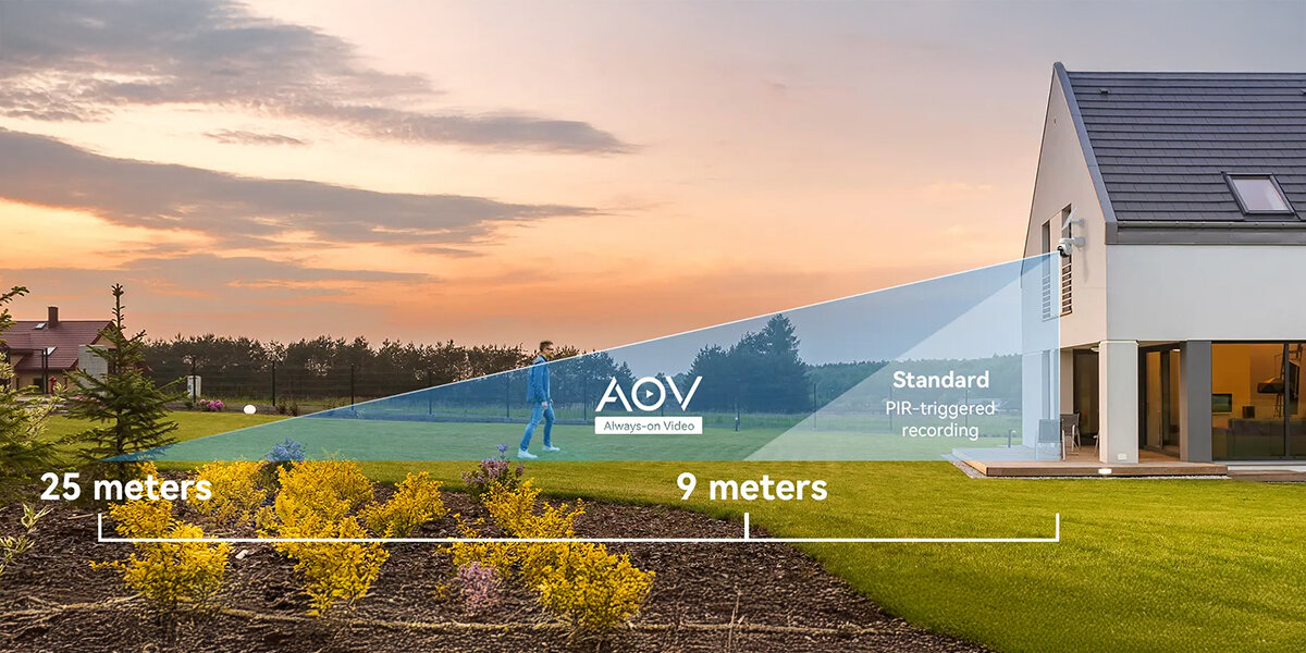Kamera IP IMOU AOV PT Zewnętrzna, Wi-Fi / 4G + Panel solarny, rozpoznaje, reakcja, zasięg, detekcja, w tle dom jednorodzinny i zasięg detekcji kamery na taras domu