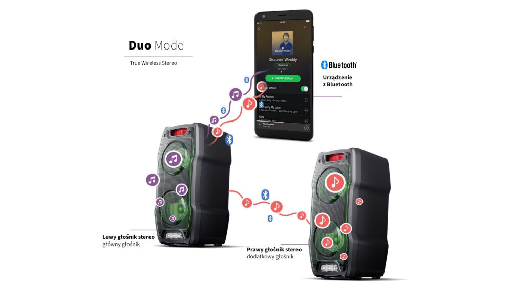 Power audio SHARP PS-932 - Efekt stereo