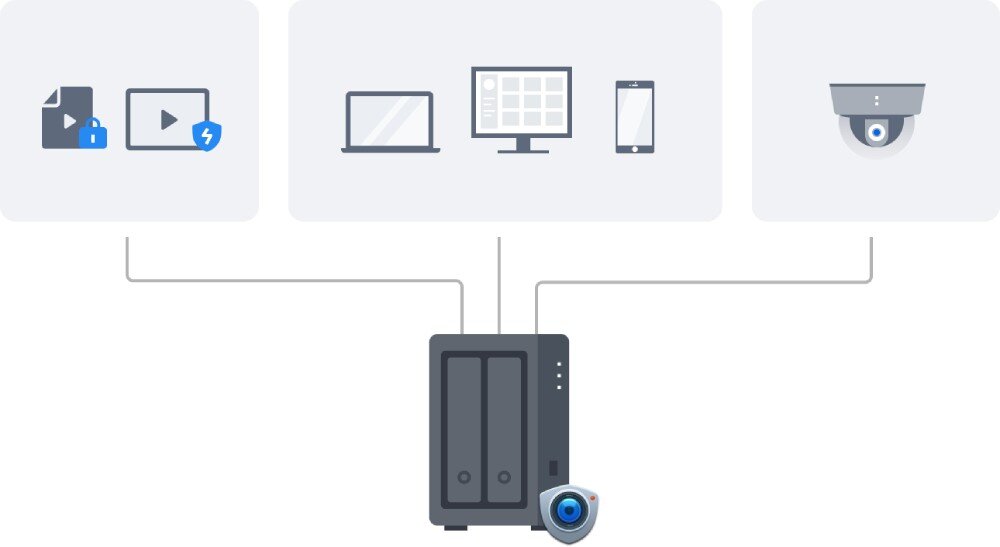 Serwer plików SYNOLOGY DiskStation DS725+ Grafika z czarnym serwerem pośrodku, połączonym z ikonami reprezentującymi pliki multimedialne, komputery, smartfony i kamery, monitoring nagrania, szyfrowanie
