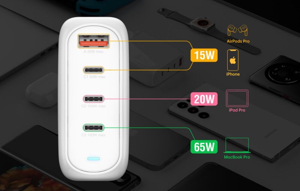 Ładowarka GaN – wysoka wydajność i pełne bezpieczeństwo ładowania