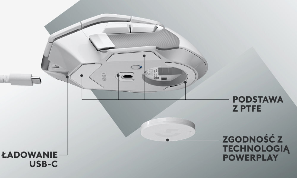 Na obrazie widoczna jest biała mysz komputerowa z oznaczeniami: \'ŁADOWANIE USB-C\', \'PODSTAWA Z PTFE\', \'ZGODNOŚĆ Z TECHNOLOGIĄ POWERPLAY\'.