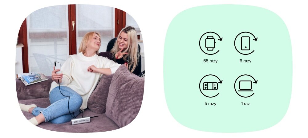 GREENCELL PowerPlay Ultra 140 W W domu, w pracy, na uczelni czy w trasie szybkie ładowanie - powerbank na sofie