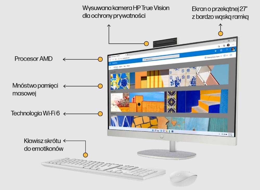 Komputer HP All-in-One 27-cr0232nw Zbliżenie na komputer z białym monitorem, klawiaturą i myszą, z zaznaczonymi opisami funkcji takich jak kamera, procesor i technologia łączności, obudowa, cechy