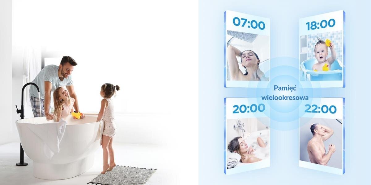 Po lewej stronie obraz przedstawia rodzinę przy wannie, a po prawej cztery zdjęcia z godzinami: 07:00, 18:00, 20:00, 22:00, z napisem \'Pamięć wielookresowa\' pośrodku. Każde zdjęcie pokazuje osobę korzystającą z wody w różnych porach dnia.