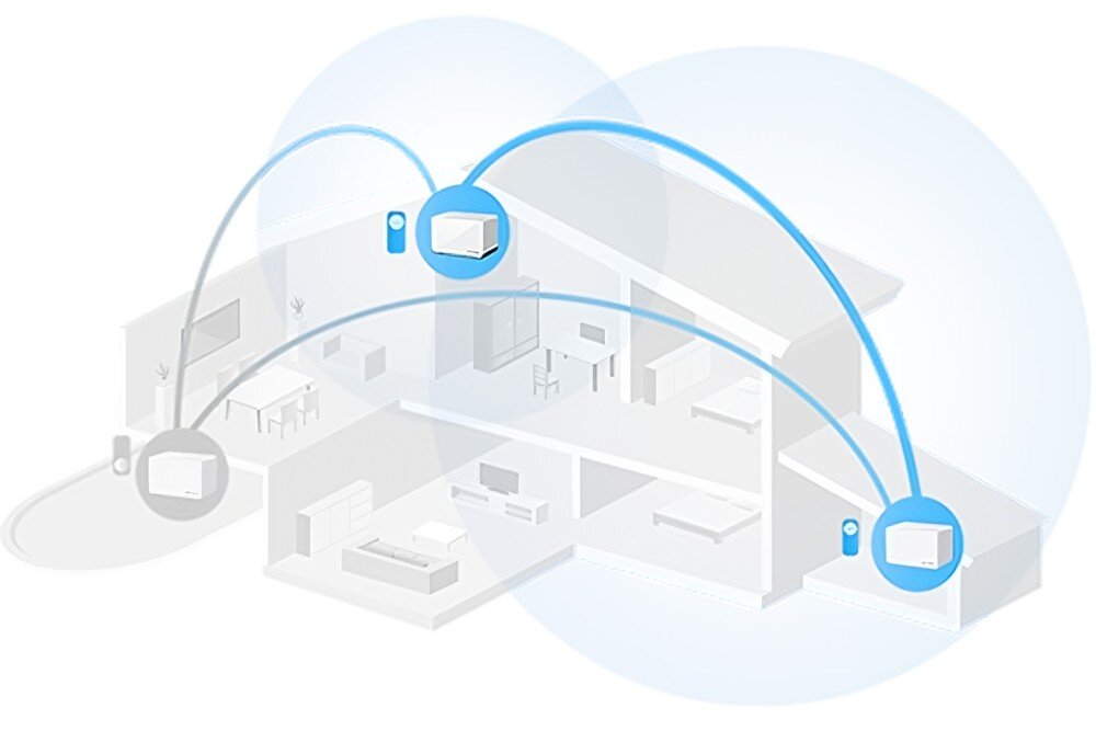 Router MERCUSYS Halo H85X Schemat dwupoziomowego domu z trzema urządzeniami sieciowymi zaznaczonymi na różnych piętrach oraz ikoną telefonu, połączonymi liniami zasięgu