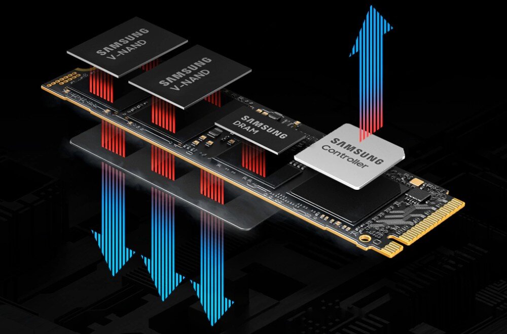 Obraz przedstawia dysk SSD z widocznymi komponentami: SAMSUNG V-NAND, SAMSUNG DRAM i SAMSUNG Controller. Strzałki wskazują przepływ danych przez te elementy.