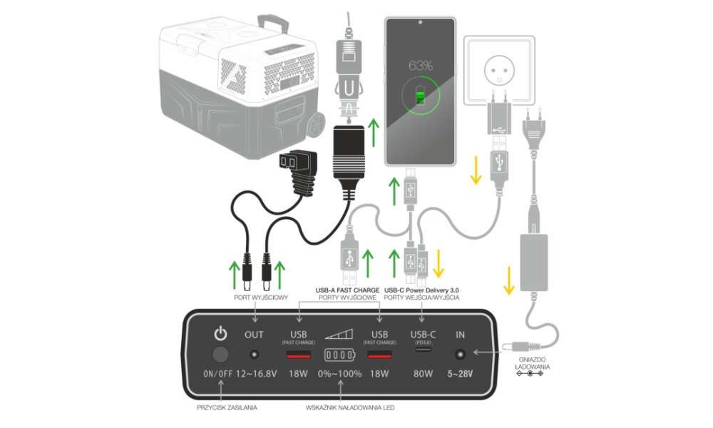 Bateria do lodówek YOLCO RSX6 Długi czas pracy wysoka jakość