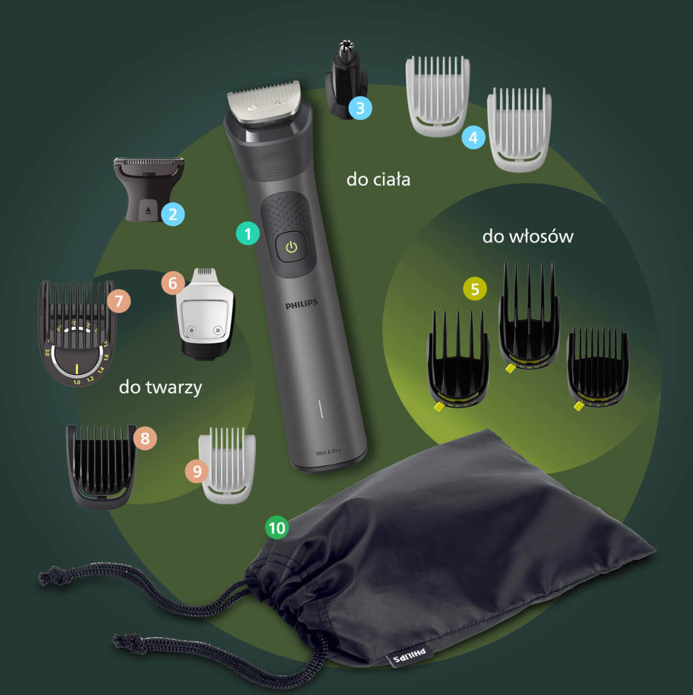 Sprawdź, co jest częścią zestawu