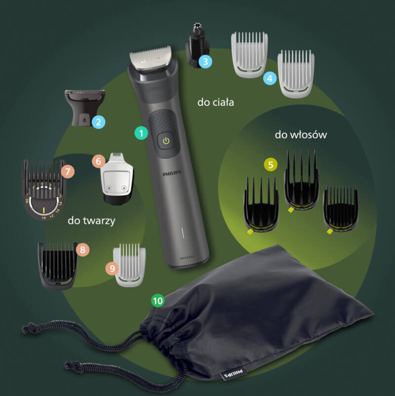 Sprawdź, co jest częścią zestawu