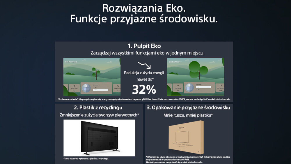 Grafika przedstawia trzy funkcje ekologiczne: Pulpit Eko z redukcją zużycia energii do 32%, plastik z recyklingu oraz opakowanie przyjazne środowisku. Widoczny jest tekst: \'Rozwiązania Eko. Funkcje przyjazne środowisku.\'
