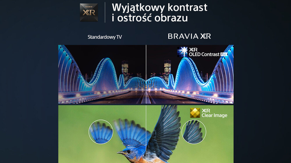 Obraz przedstawia porównanie jakości obrazu między \'Standardowy TV\' a \'BRAVIA XR\', z wyraźniejszymi kolorami i kontrastem na BRAVIA XR. Widoczny jest tekst: \'Wyjątkowy kontrast i ostrość obrazu\', oraz logo \'SONY XR\'.