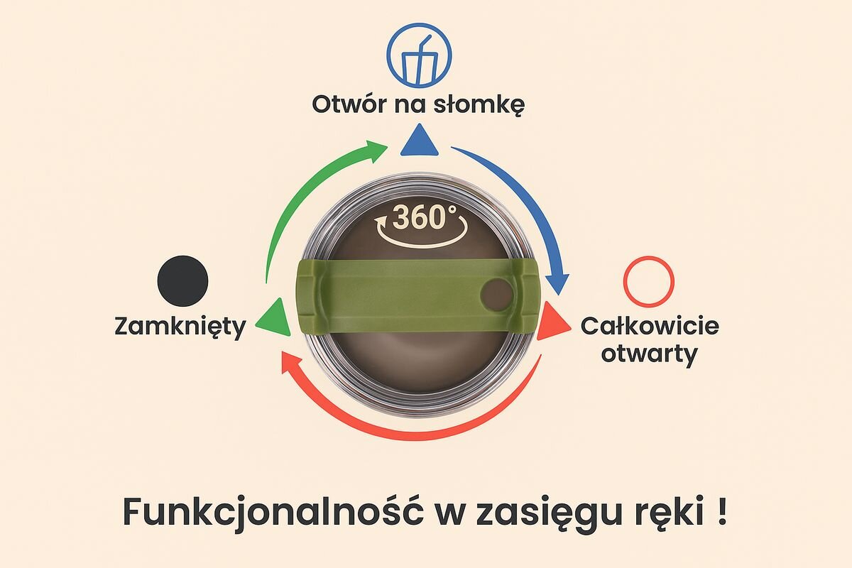 Kubek termiczny BLACK FOREST zielony 1200 ml, szeroki otwór, lód, mycie, higiena, na zielonym tle zalety i instrukcja użytkowania kubka