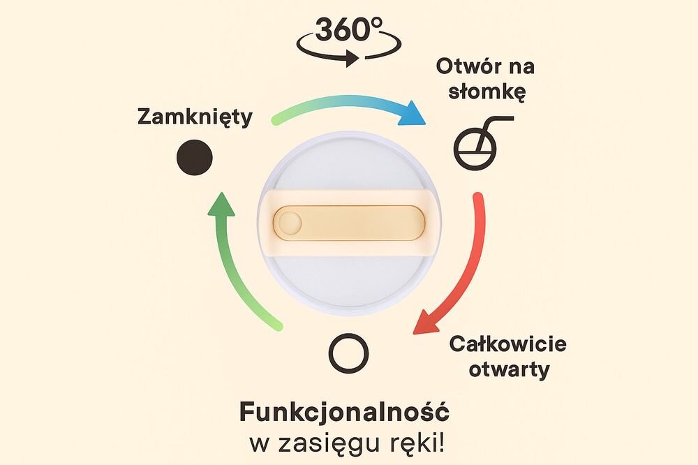 Kubek termiczny BLACK FOREST Beżowy 1200 ml, szeroki otwór, lód, mycie, higiena, na beżowym tle zalety i instrukcja użytkowania kubka
