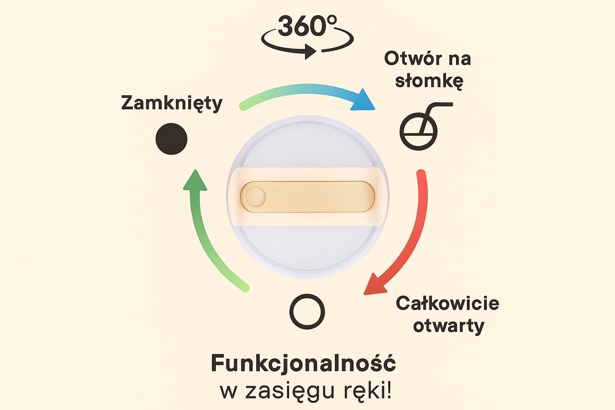 Kubek termiczny BLACK FOREST różowy 1200 ml, szeroki otwór, lód, mycie, higiena, na różowym tle zalety i instrukcja użytkowania kubka