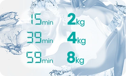 Obraz przedstawia cyfry i tekst: \'15 min 2 kg\', \'39 min 4 kg\', \'59 min 8 kg\' na tle wody i materiału.