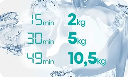 Obraz przedstawia cyfry i tekst na tle wody i tkaniny: \'15min 2kg\', \'30min 5kg\', \'49min 10,5kg\'.