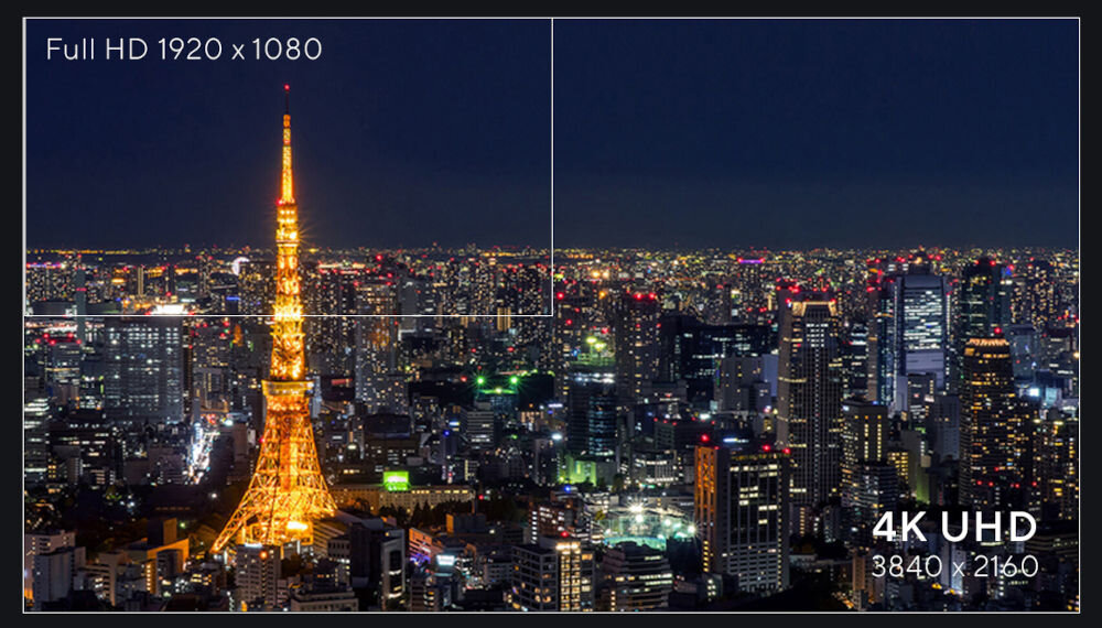 Monitor ASUS ProArt PA32UCE 31.5 cala 3840x2160px IPS porównanie 4K Ultra HD do Full HD wielkość rozdzielczość zagęszczenie pikseli wysoka ostrość tekstu i przejrzystość detali kluczowe dla twórców