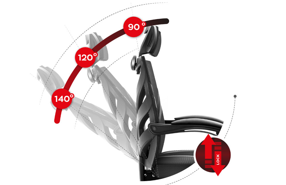 Obraz przedstawia fotel biurowy z możliwością regulacji oparcia w trzech pozycjach: 90°, 120° i 140°. Widoczny jest również czerwony symbol z napisem \'LOCK\'.